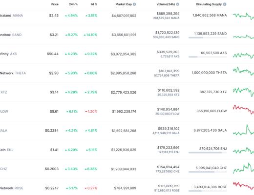 
      金色Web3.0日報 | 微博上线TopHolder數字藏品平臺