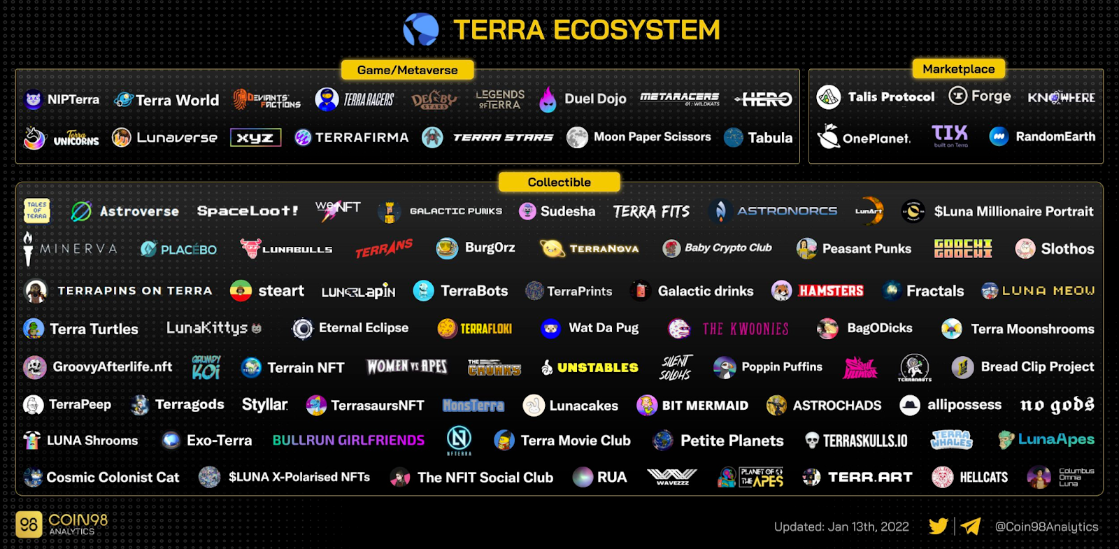 
      Nansen：我們還只是在Terra金融「TeFi」的早期