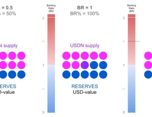 
      Neutrino：被忽視的Waves生態算法穩定幣協議 USDN發行量再創新高