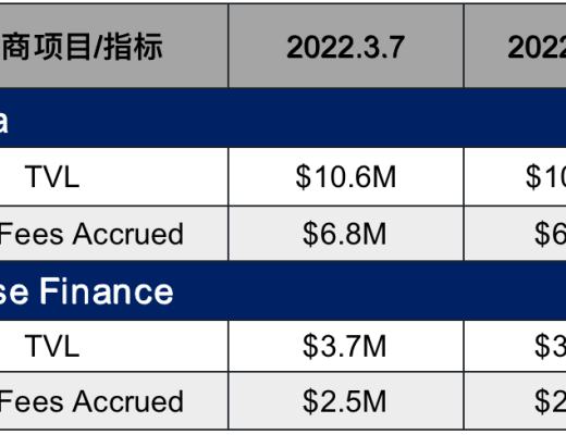 
      Gamma：Uniswap做市商協議