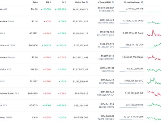 
      金色Web3.0日報 | 美國時代周刊將於3月23日發行首個NFT雜志 以V神為封面