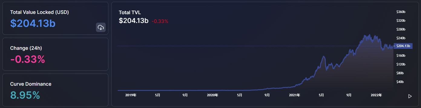 
      金色Web3.0日報 | 美國時代周刊將於3月23日發行首個NFT雜志 以V神為封面