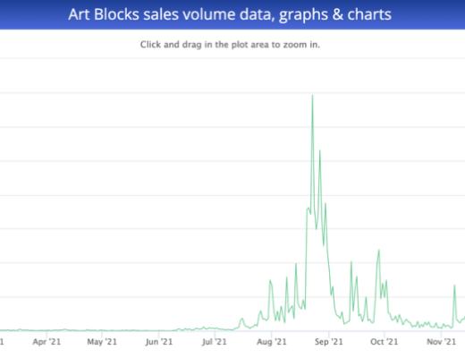 
      Art Blocks：生成藝術的自動售貨機 累計交易額13億美元