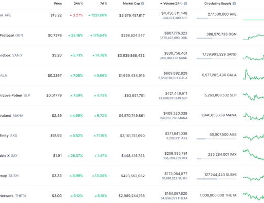 
      金色Web3.0周報 | 美聯國際教育宣布战略聯盟:進一步發展元宇宙職業教育