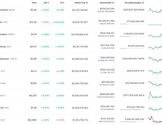 
      金色Web3.0周報 | 美聯國際教育宣布战略聯盟:進一步發展元宇宙職業教育