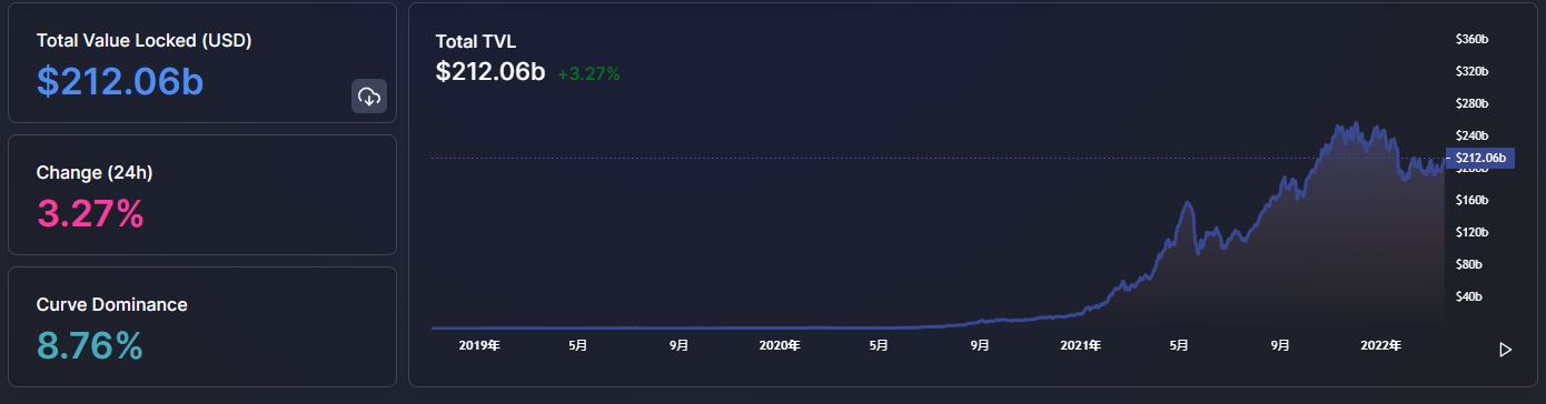 
      金色Web3.0周報 | 美聯國際教育宣布战略聯盟:進一步發展元宇宙職業教育