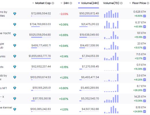 
      金色Web3.0周報 | 美聯國際教育宣布战略聯盟:進一步發展元宇宙職業教育