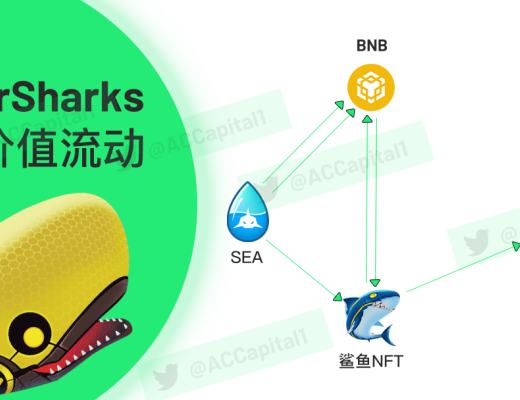 
      StarSharks的可持續分析