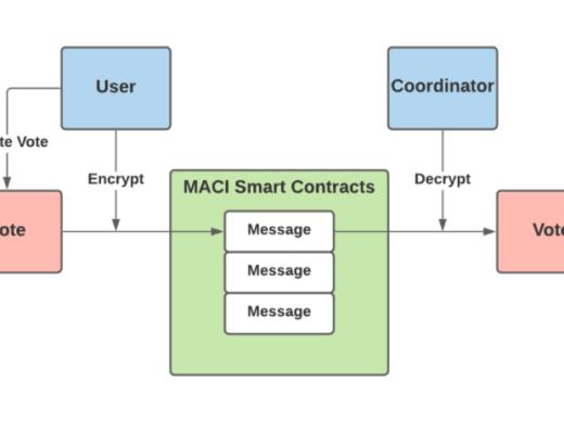 
      詳解最小化反共謀基礎設施（MACI）