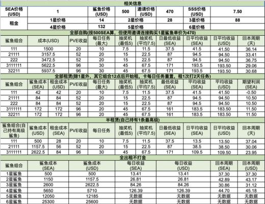 
      StarSharks的可持續分析