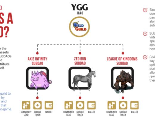 
      YGG和它的對手們：打金公會深度研究