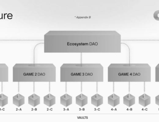 
      YGG和它的對手們：打金公會深度研究