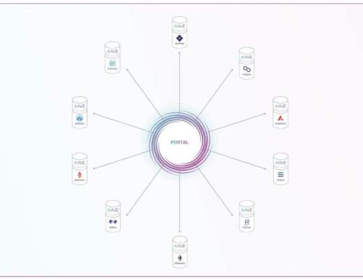 
      關於Aave V3我們應該知道的