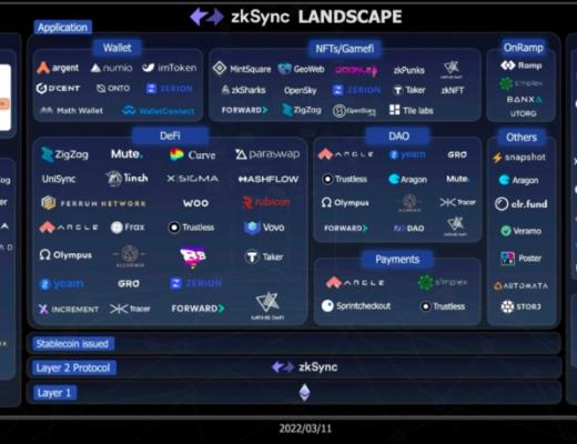 
      一覽zkSync生態項目 你看好哪一個？