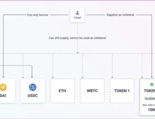 
      關於Aave V3我們應該知道的