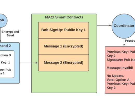 
      詳解最小化反共謀基礎設施（MACI）