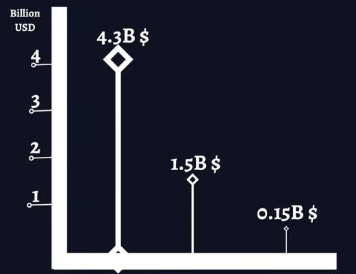 
      全面易懂的分析現有L2環境