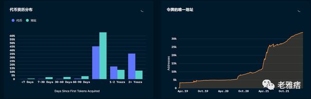 
      看懂Web3生態技術中臺Ankr：提供多鏈解決方案、支持權益證明鏈