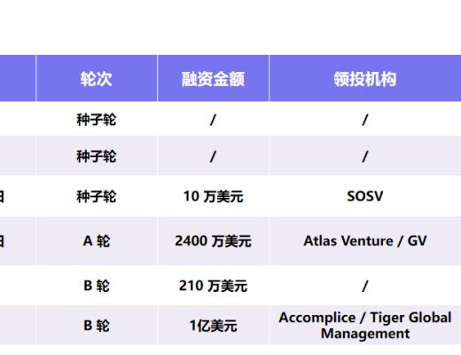 
      AngelList：當之無愧的去中心化投資範式引領者