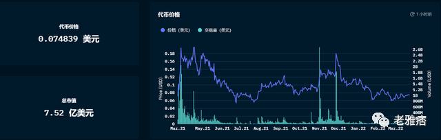 
      看懂Web3生態技術中臺Ankr：提供多鏈解決方案、支持權益證明鏈