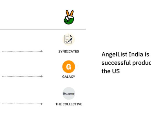 
      AngelList：當之無愧的去中心化投資範式引領者