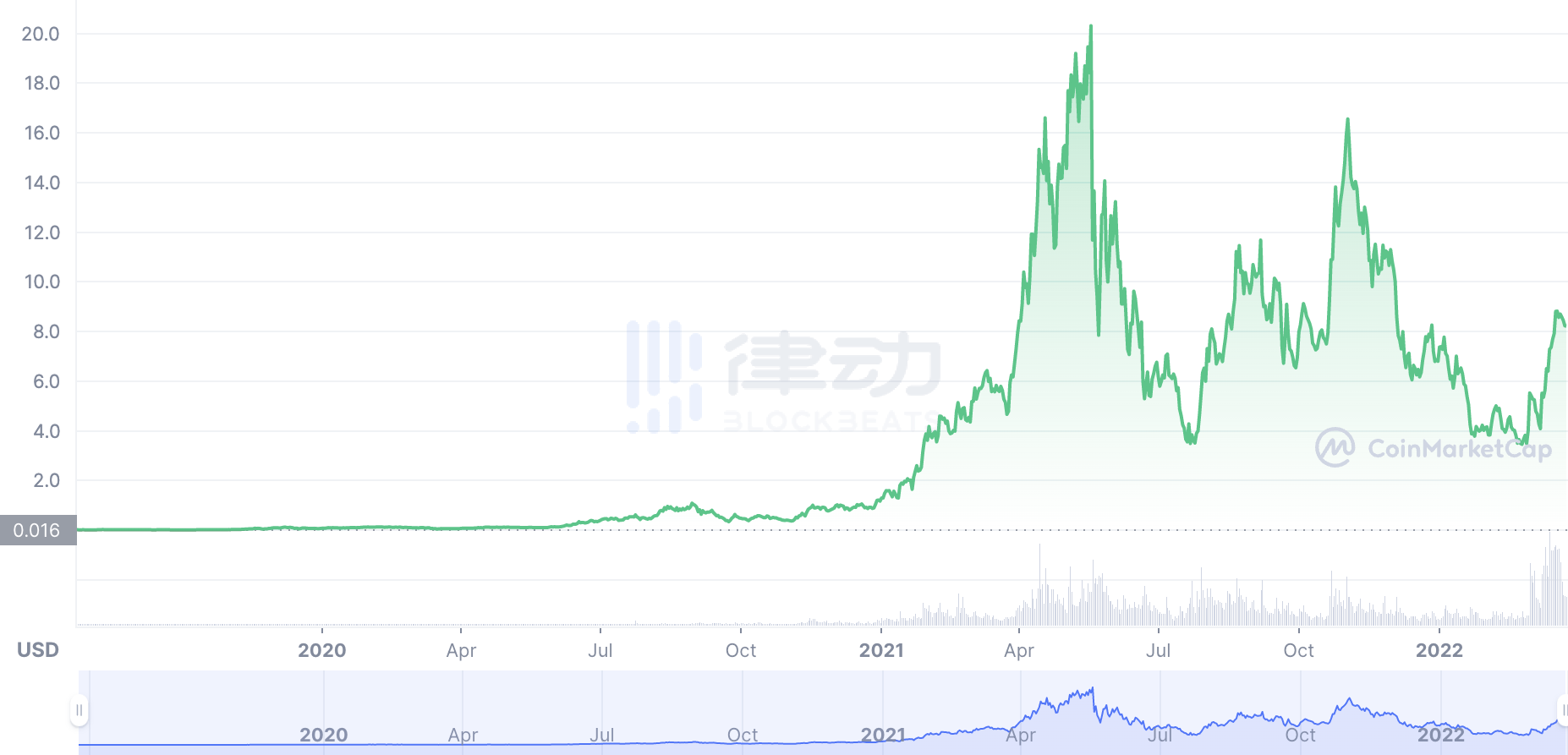 
      你應該關注THORchain的下一個產品 可能是改變DeFi的王牌