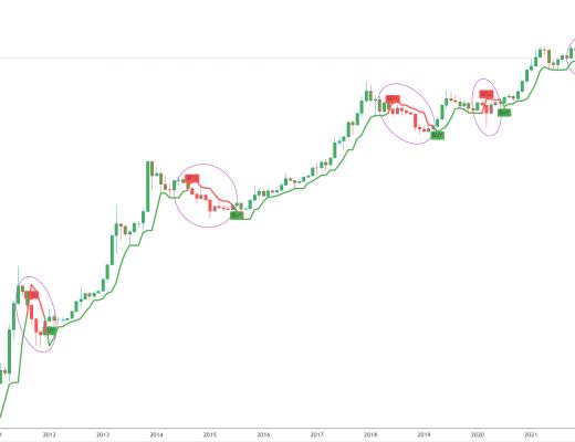 
      金色趨勢丨BTC注意上方關鍵壓制