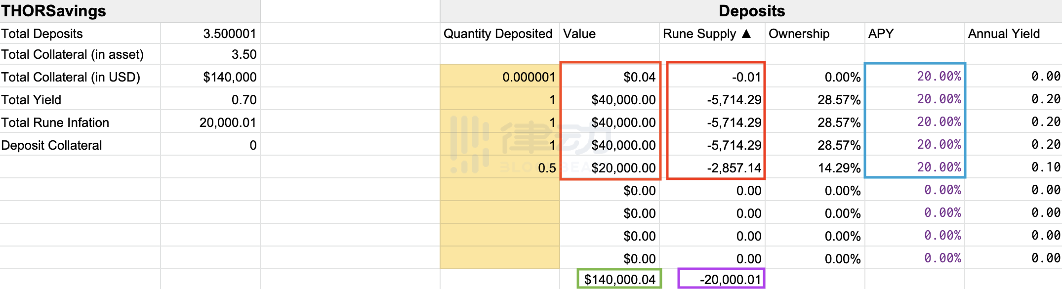 
      你應該關注THORchain的下一個產品 可能是改變DeFi的王牌