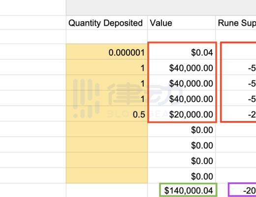 
      解析THORchain的無清算借貸：DeFi借貸的新模式？