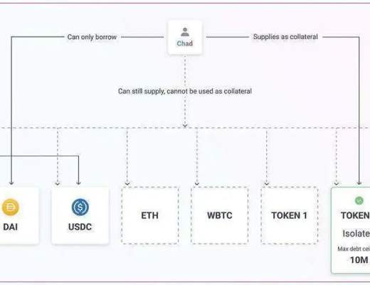 
      Aave V3迭代 能否帶動下一個DeFi熱潮