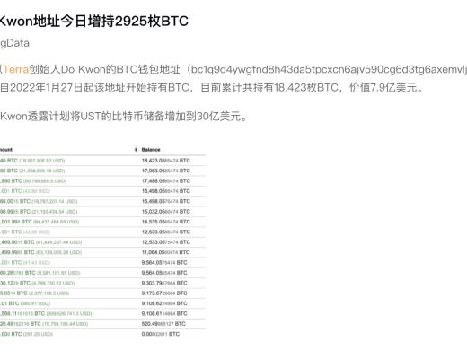 
      從算法穩定幣轉向BTC儲備穩定幣 Terra的自救之路