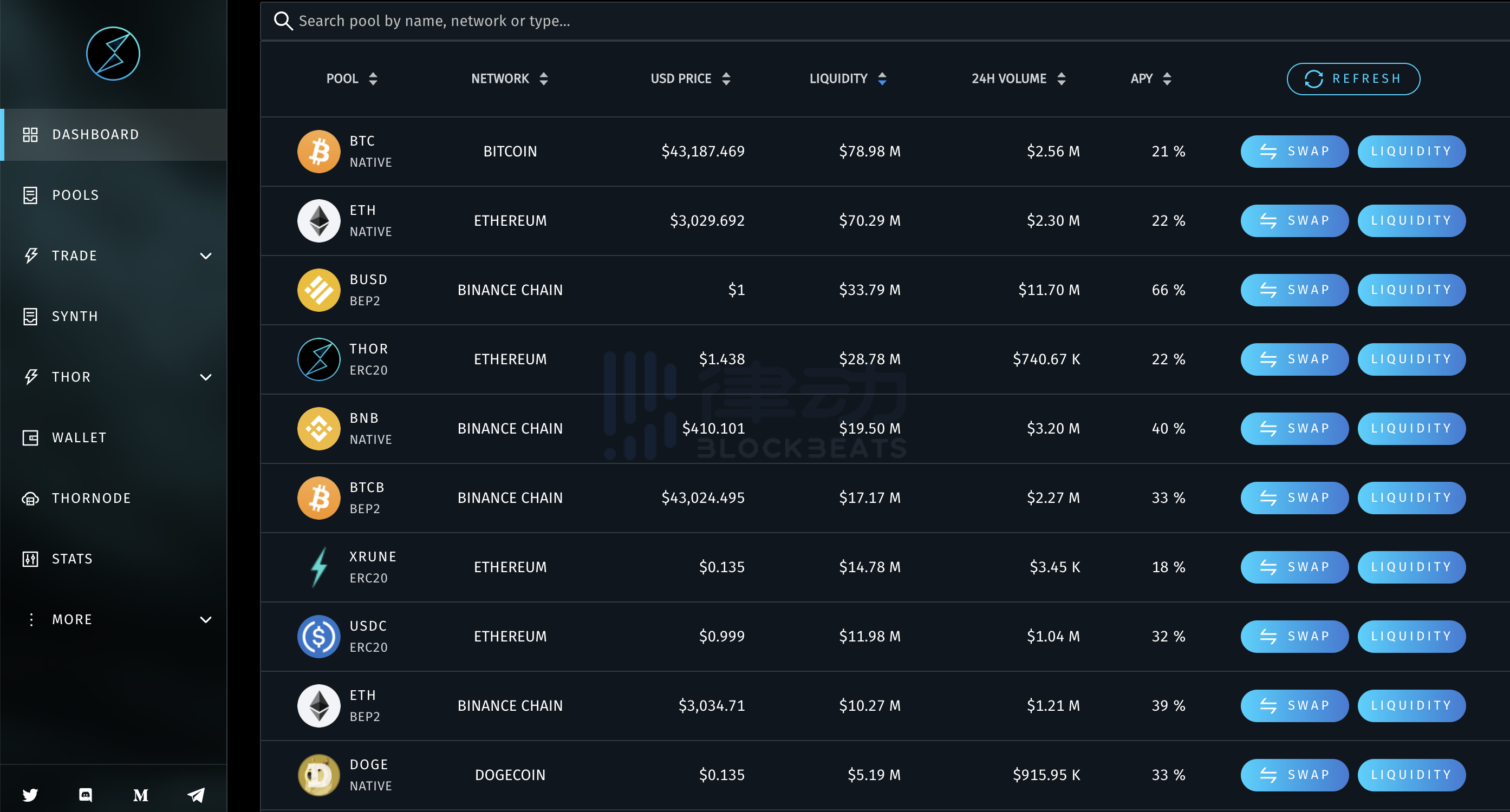 
      你應該關注THORchain的下一個產品 可能是改變DeFi的王牌