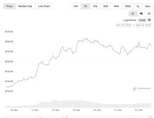 
      Aave V3迭代 能否帶動下一個DeFi熱潮