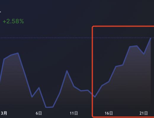 
      Aave V3迭代 能否帶動下一個DeFi熱潮