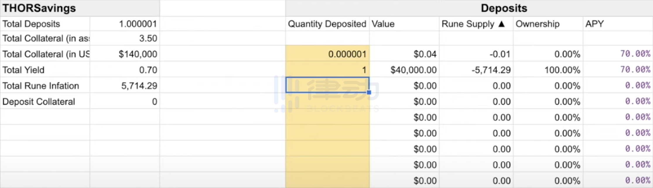 
      你應該關注THORchain的下一個產品 可能是改變DeFi的王牌