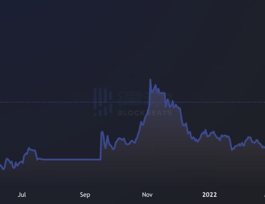 
      解析THORchain的無清算借貸：DeFi借貸的新模式？