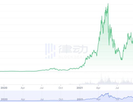 
      解析THORchain的無清算借貸：DeFi借貸的新模式？