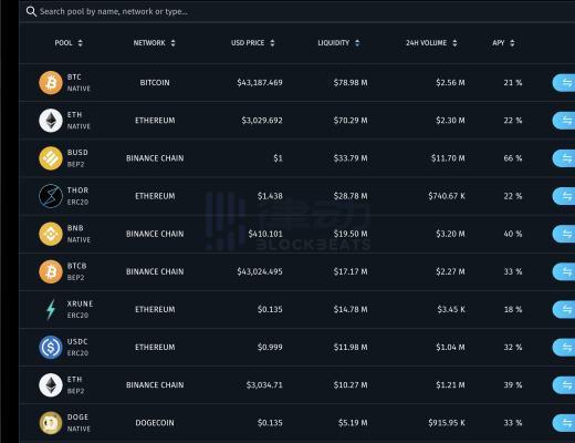 
      解析THORchain的無清算借貸：DeFi借貸的新模式？