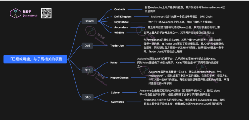 
      全面拆解AVAX：從共識到子網 動態與項目分享