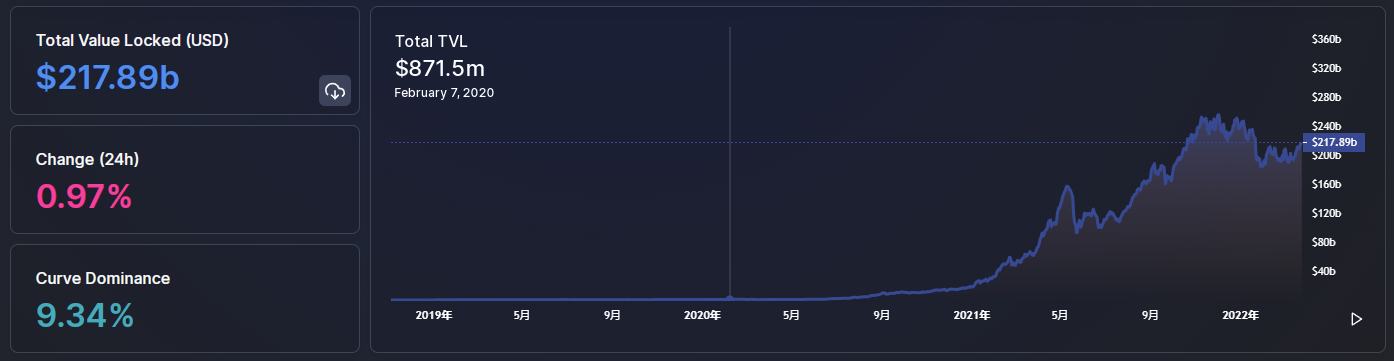 
      金色Web3.0周報 | 以V神為封面的《時代》雜志NFT已上线以太坊：並已上架OpenSea