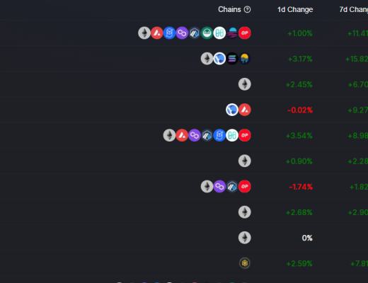 
      金色Web3.0周報 | 以V神為封面的《時代》雜志NFT已上线以太坊：並已上架OpenSea