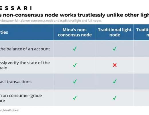 
      Messari：詳解 Mina 技術特點、運作機制與經濟模型