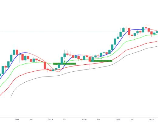 
      金色趨勢丨BTC注意上方月线壓制