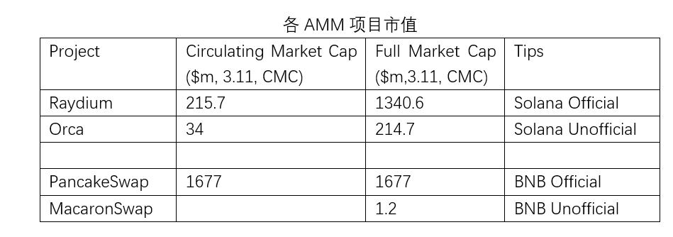 
      研報：評估區塊鏈網絡的價值