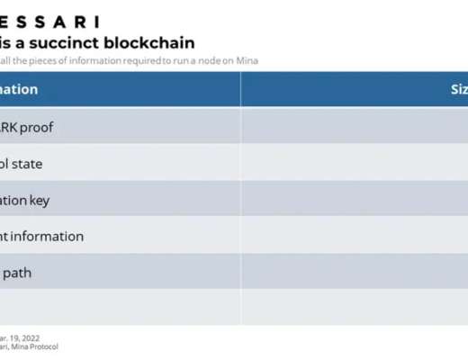 
      Messari：詳解 Mina 技術特點、運作機制與經濟模型