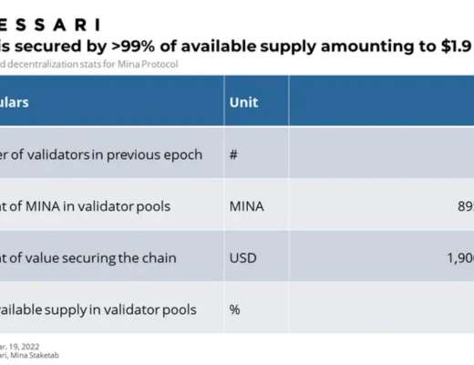 
      Messari：詳解 Mina 技術特點、運作機制與經濟模型