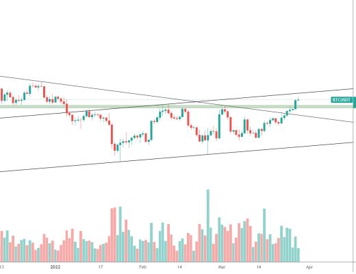 
      金色趨勢丨BTC注意上方月线壓制