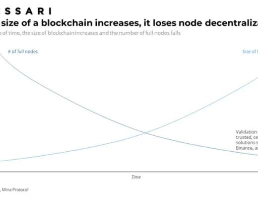 
      Messari：詳解 Mina 技術特點、運作機制與經濟模型
