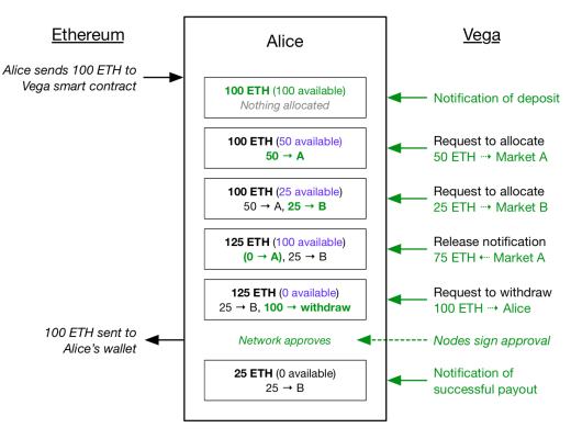 
      五分鐘深入了解衍生品公鏈 Vega Protocol融資背景Vega指出的問題Vega目前的核心競爭力是什么？Vega特點Vega系統架構代幣經濟模型代幣分配