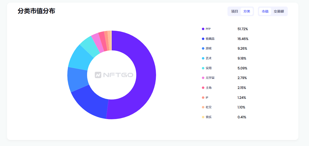 
      Sumati.world：NFT的價值如何得到進一步的延伸？